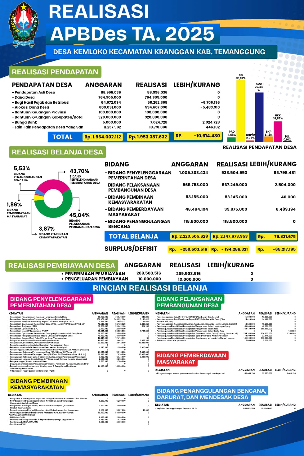 Gambar Berita